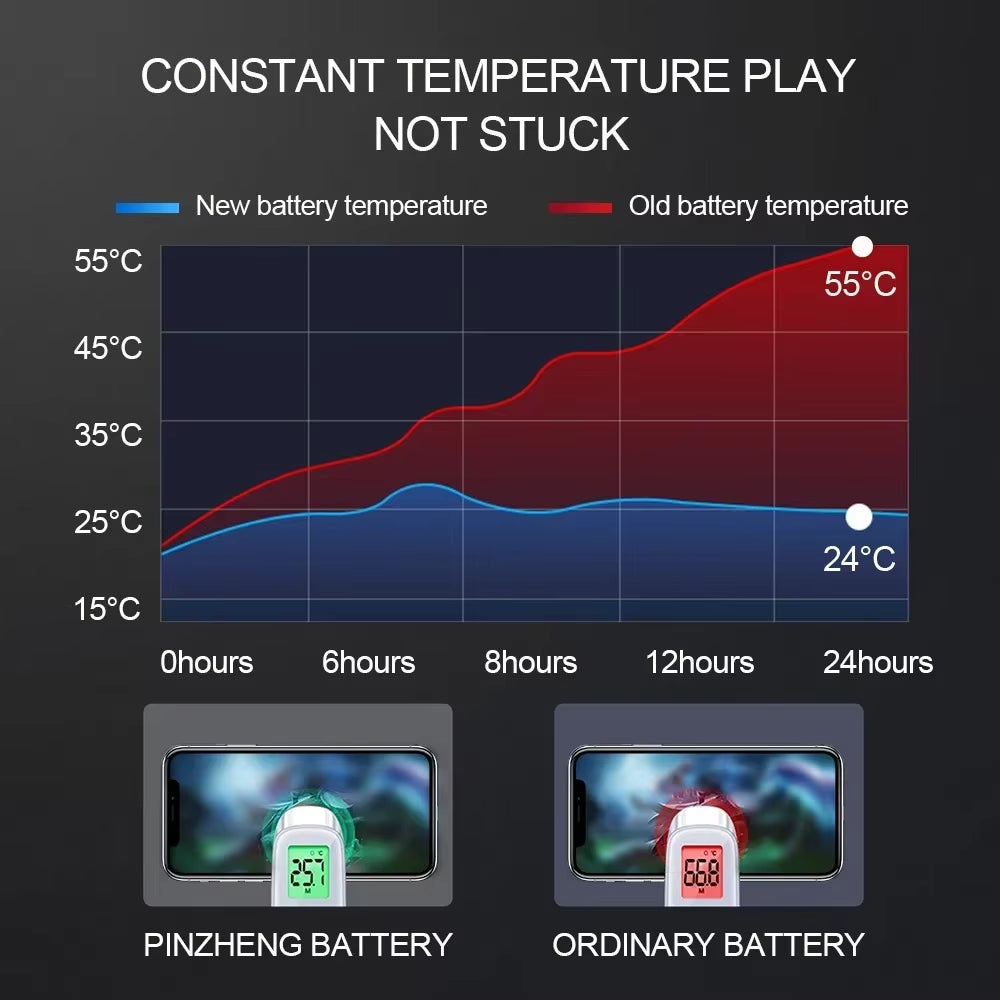 Akku/Batterie für iPhone X/XR/XS/11/12/13/Mini/Max/Pro